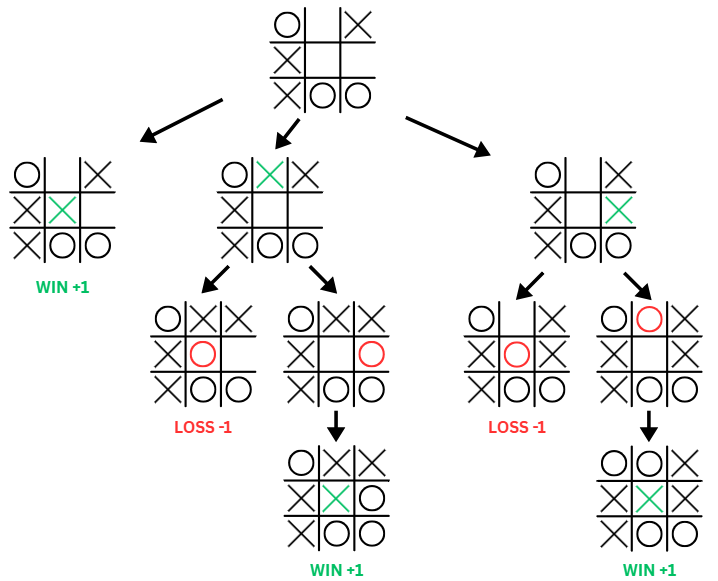 Prunning tree example